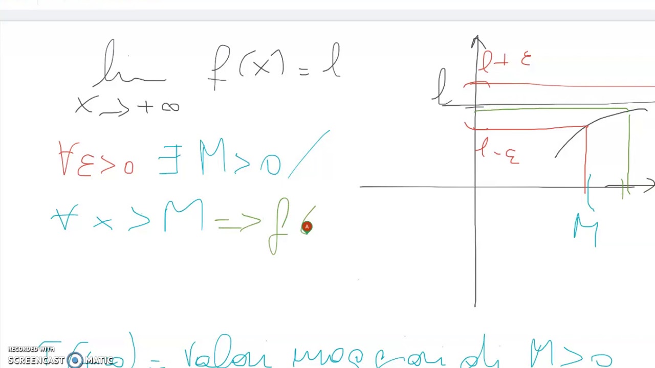 limite finito per x che tende all'infinito