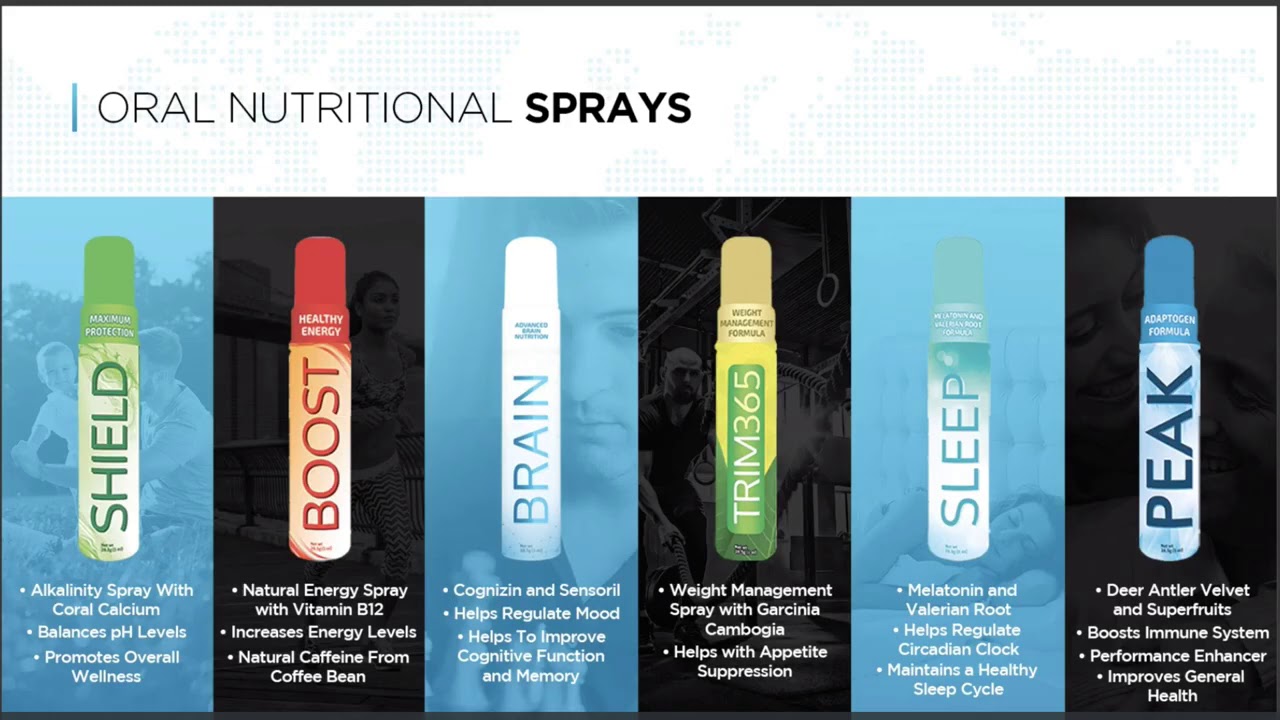 Josh Zwagil Hempworx Presentation