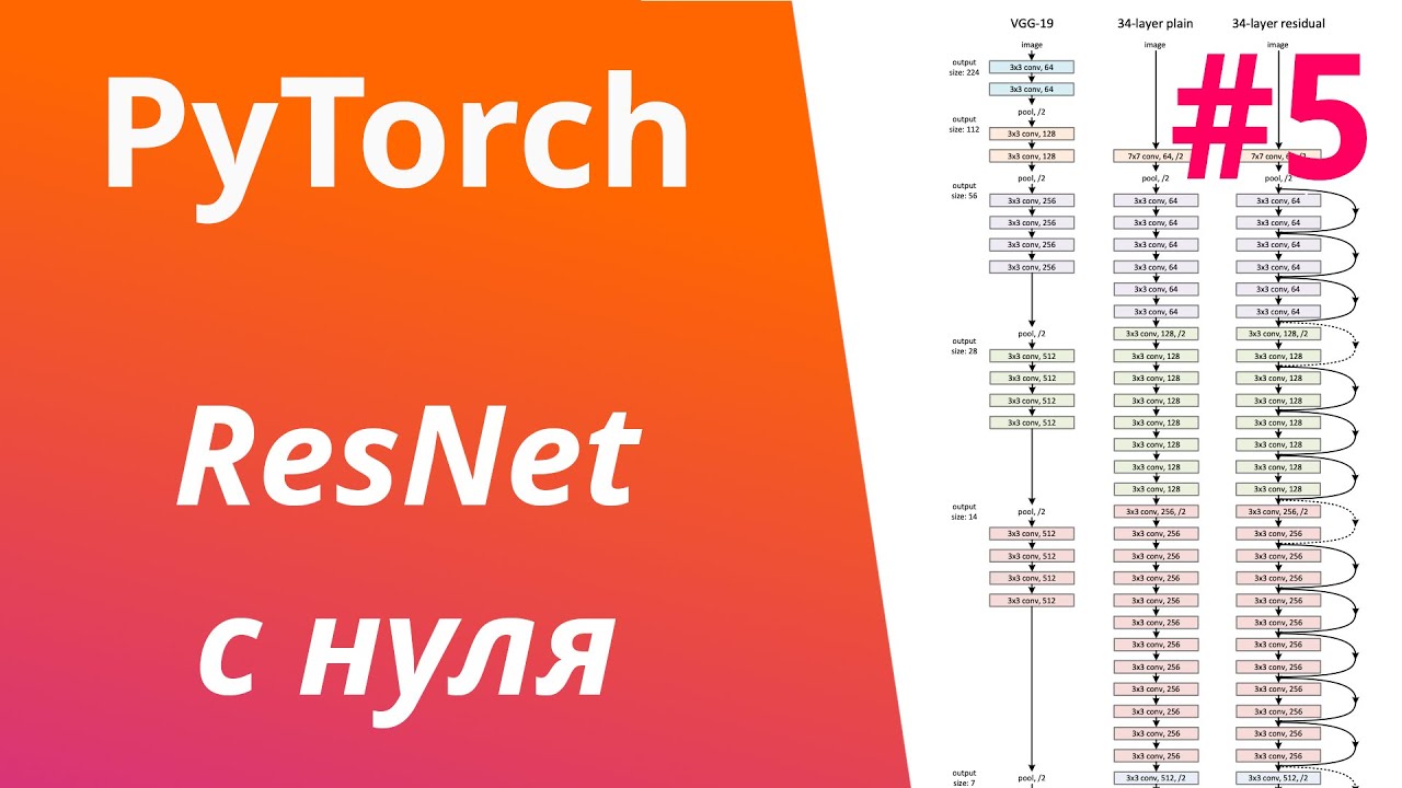 PyTorch | Урок #5 | Пишем ResNet с нуля