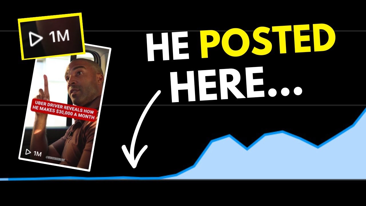 The SHOCKING Truth About Viral Content