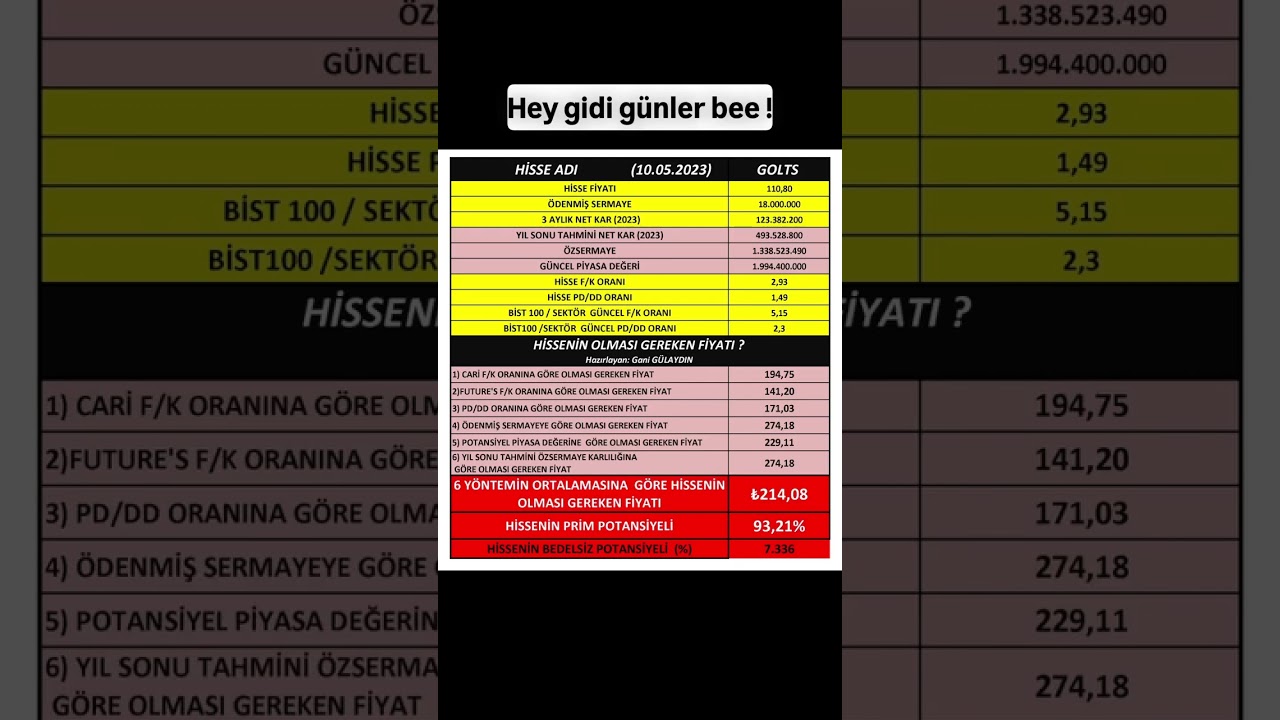 #borsaistanbul