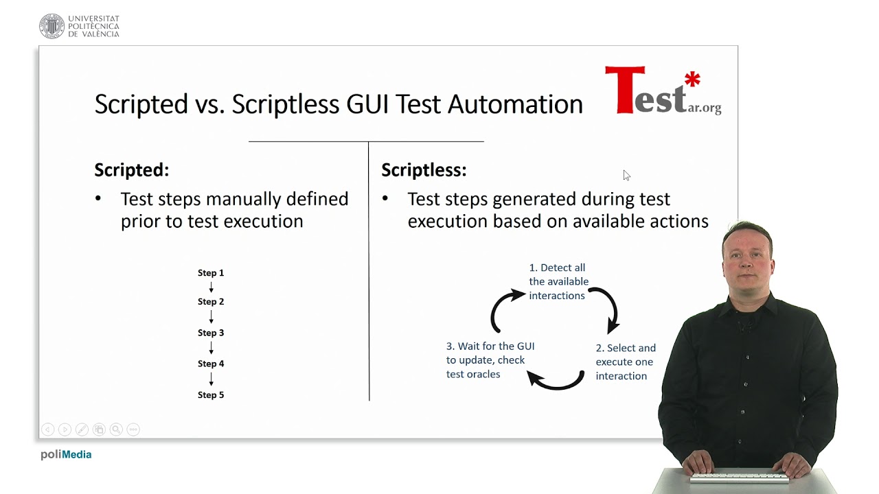 Open Source Tool for scriptless test automation through GUI - TESTAR