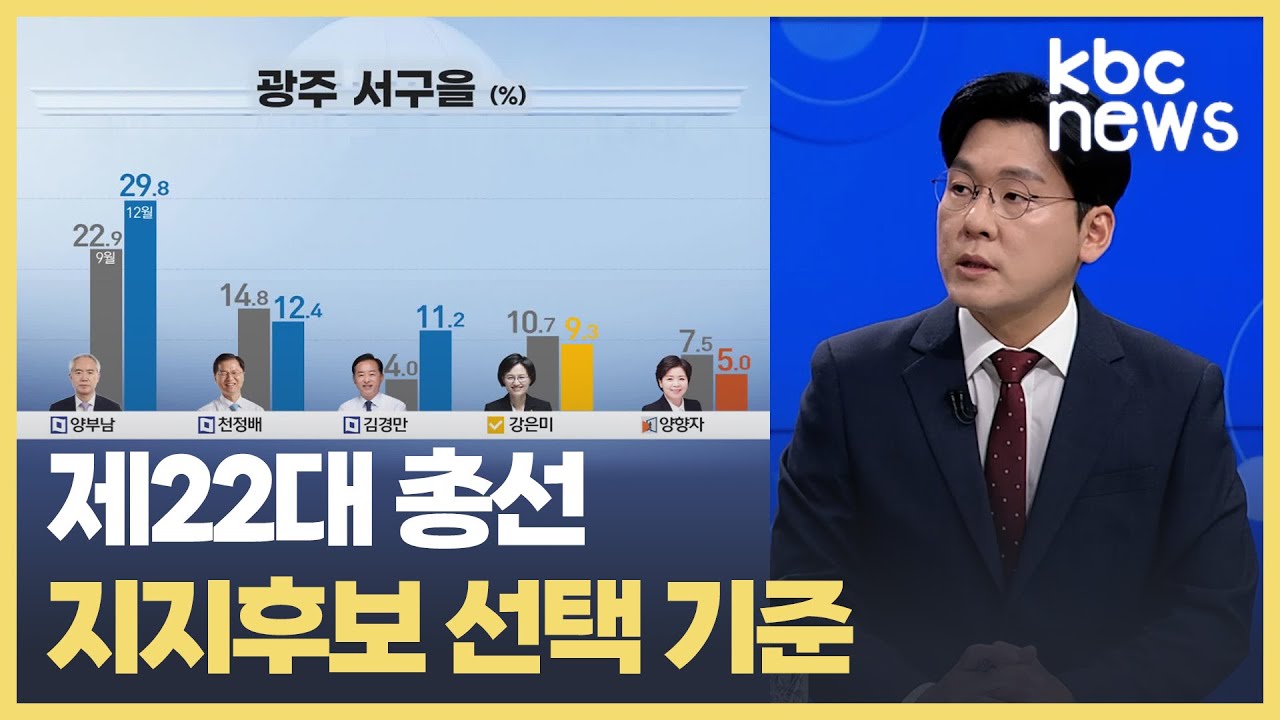 총선 4개월 앞 광주 민심은? KBC 여론조사 심층 분석 / KBC 뉴스