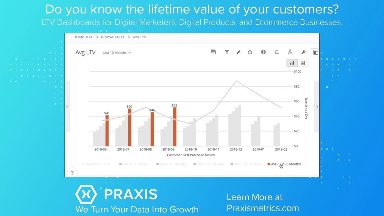 Do you know the lifetime value of your customers?