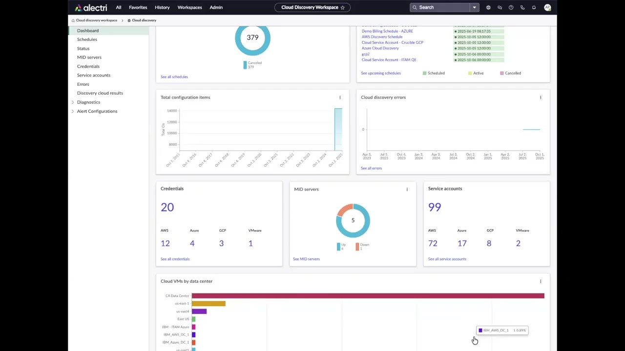 Учебное пособие по ServiceNow Cloud Discovery Workspace: руководство по установке, настройке и па...