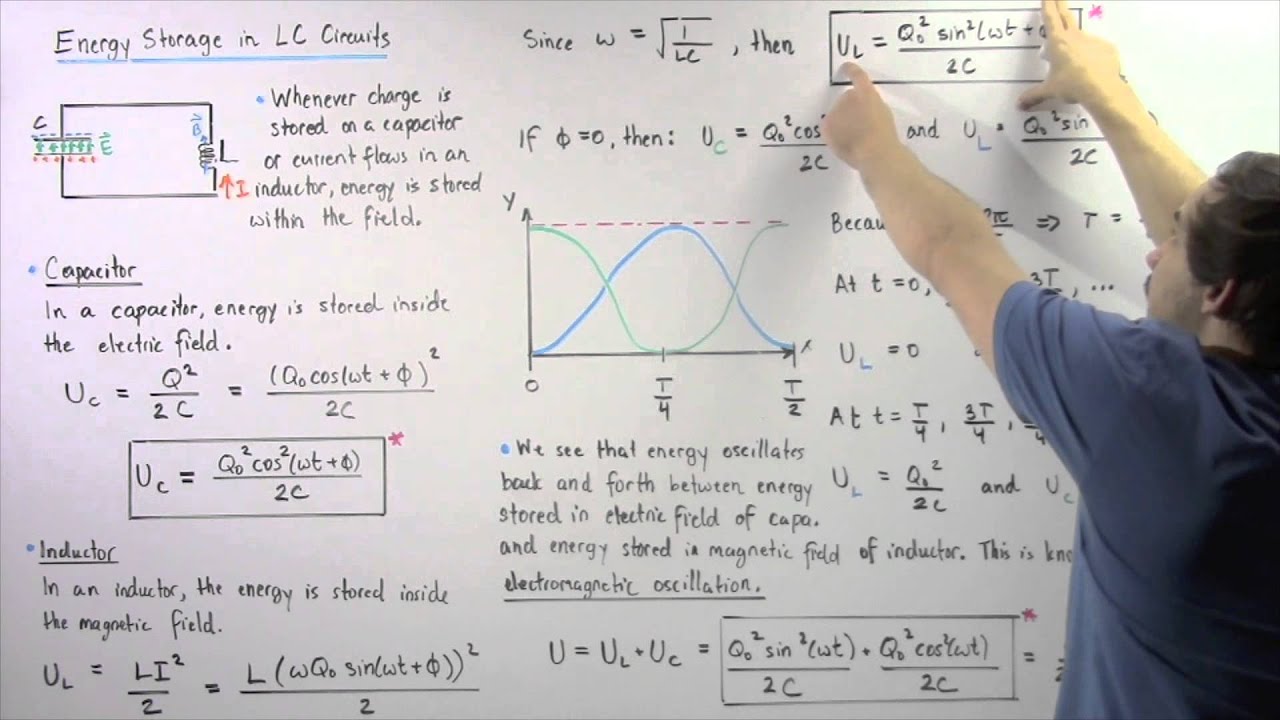 Energy Storage in LC Circuits and Electromagnetic Oscillations
