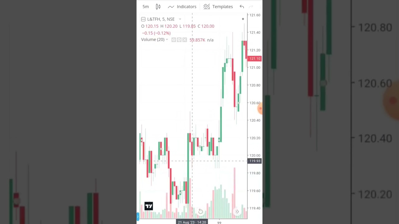 LIVE INTRADAY TRADING  IN BENGALI - INTRADAY IN BANGLA - PROFIT 1470 - L&T Finance Holdings Stock