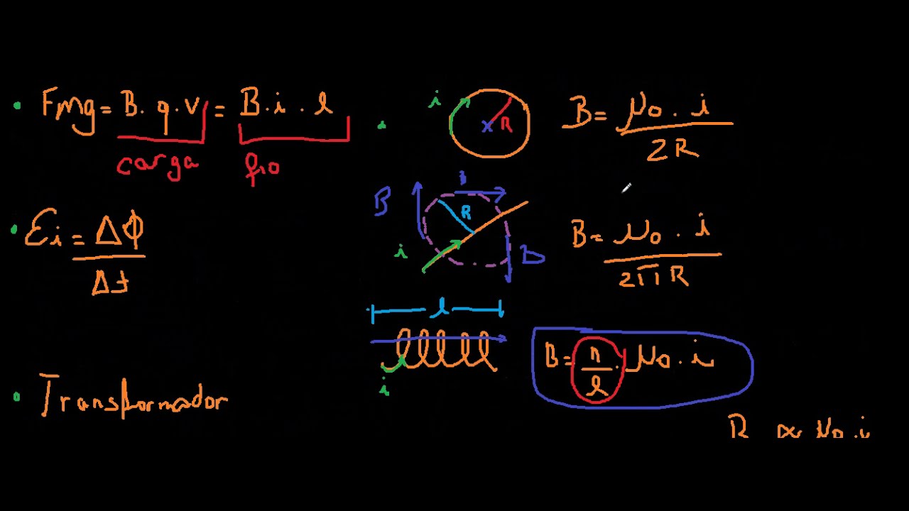 Principais fórmulas de Eletromagnetismo