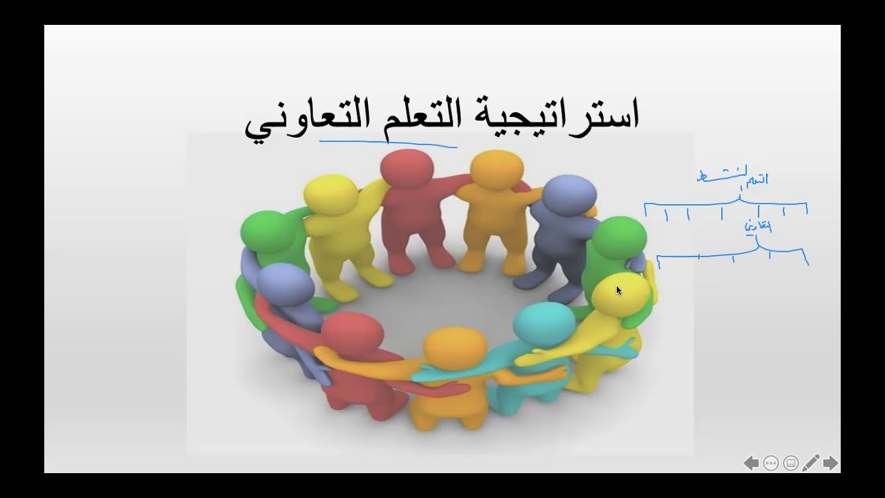 ٤- استراتيجية التعلم التعاوني- رخصة المعلم المهنية