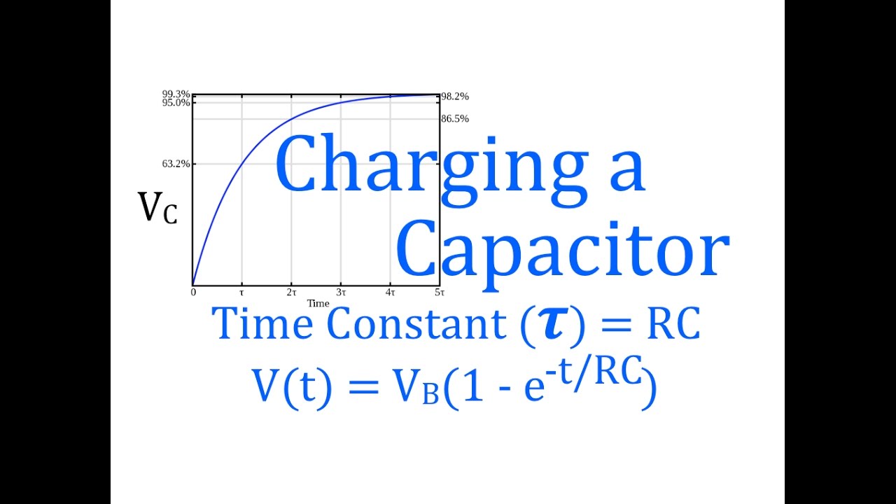 RC Circuits (4 of 8) Charging a Capacitor, Time Constant, Voltage, Current, An Explanation