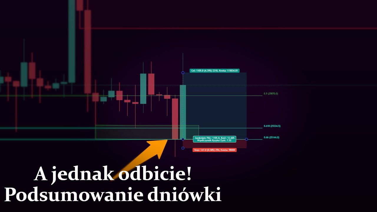 Podstępny BTC ale profit jest - przegląd