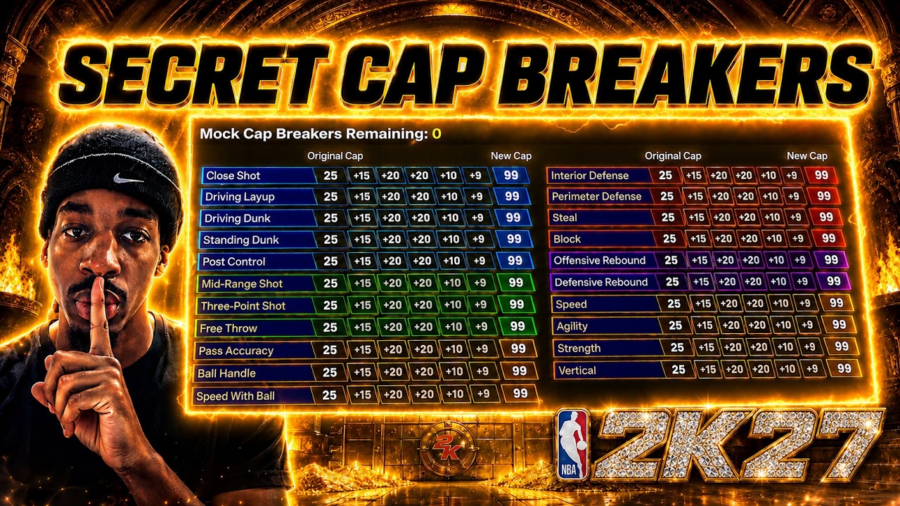 SECRET CAP BREAKER METHOD JUST BROKE NBA 2K27! 