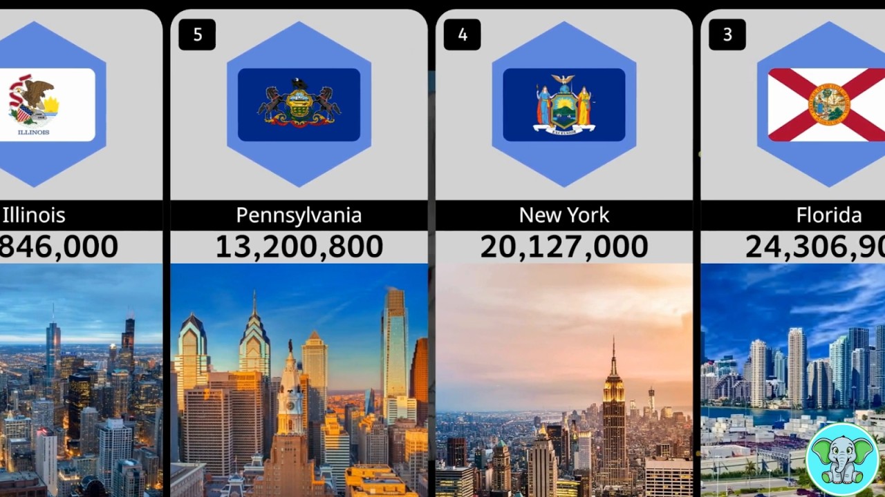 Most Populated US States