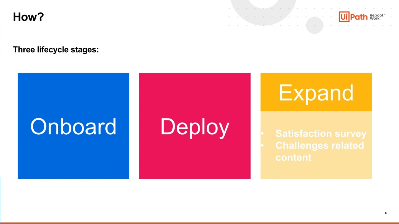 TechTouch - UiPath Customer Success