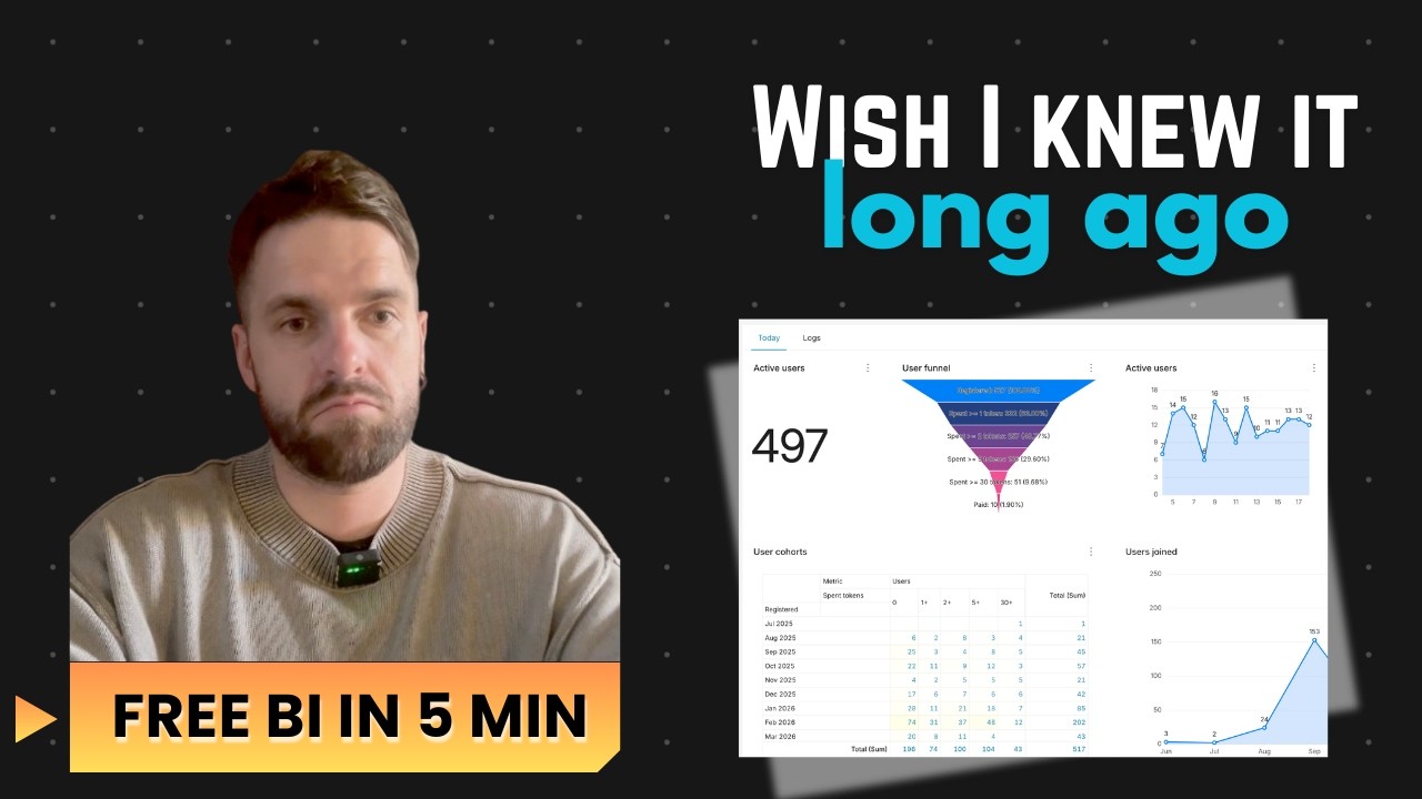 How to visualise any data of your business for FREE