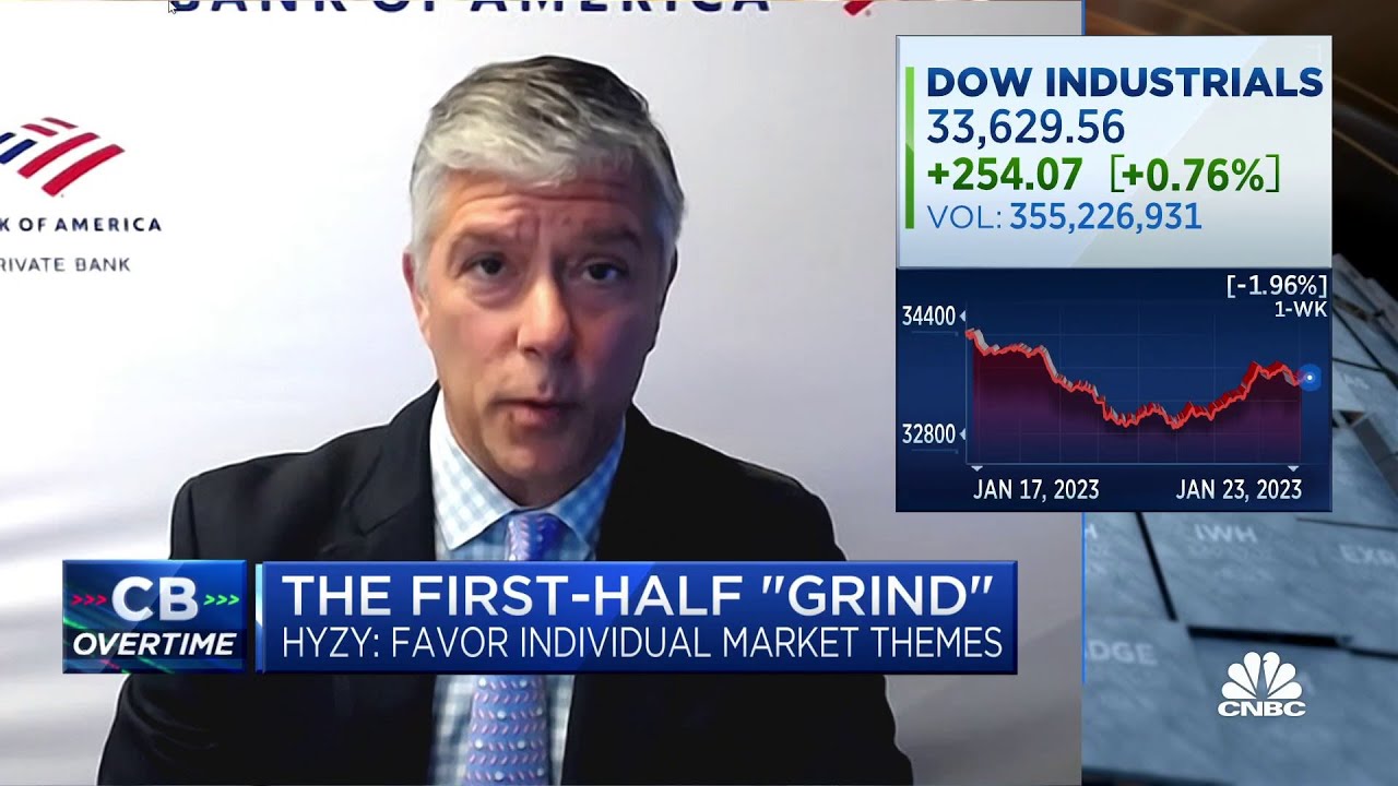Investors should stay balanced and not get overly defensive, says Merrill's Chris Hyzy