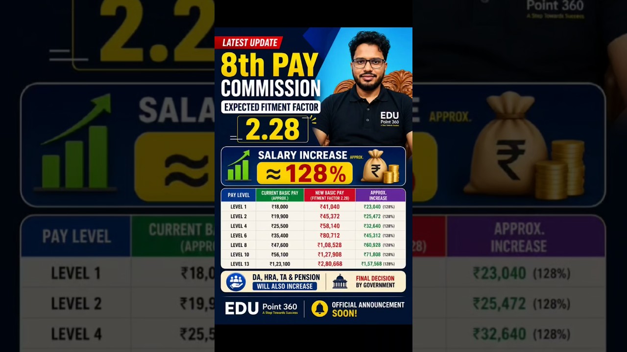 8th Pay Commission BIG Update 💥 Expected Fitment Factor|  New Salary Chart Media Report#8thcpc