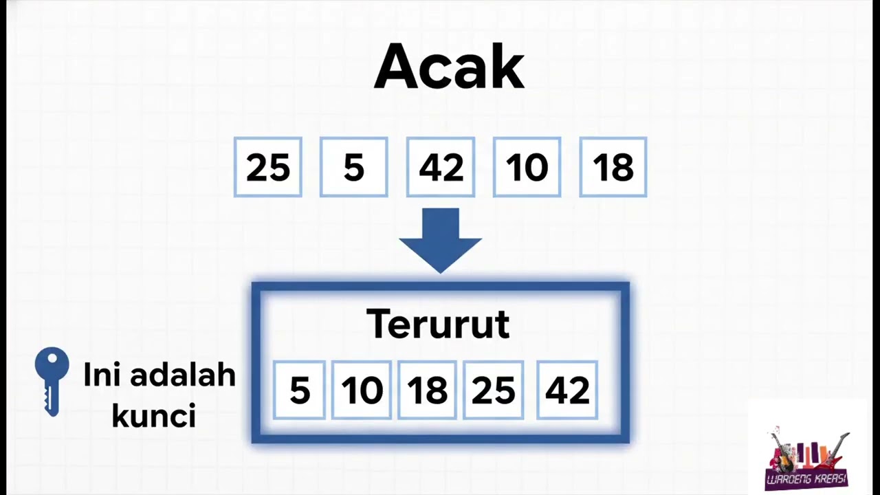 algoritma terstruktur