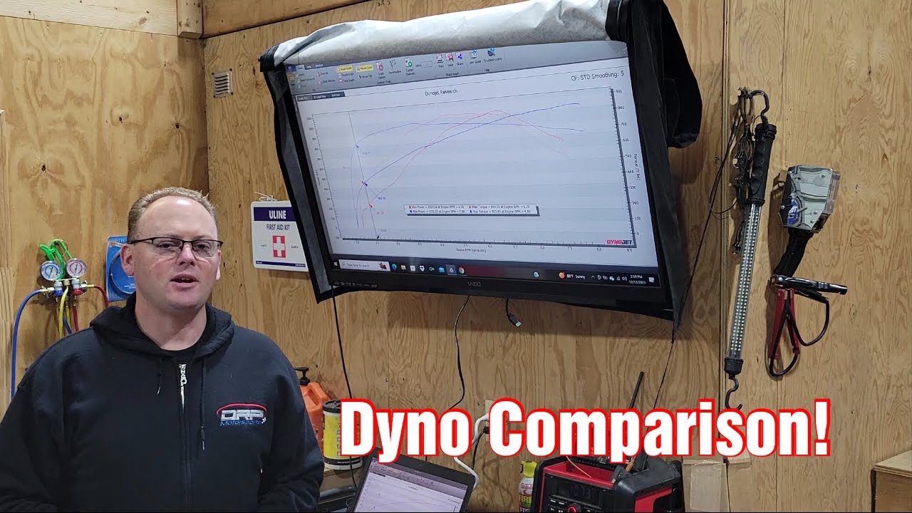 Dyno Chart Comparison: Twin Turbo VS 3 8 Whipple Supercharger