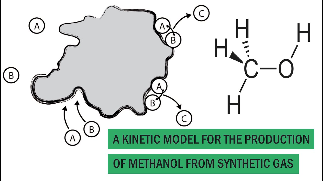 Aspen Plus: a kinetic model for the production of methanol from synthetic gas