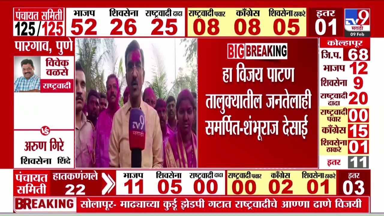 Shambhuraj Desai | 'पाटणमधील विजय हा Eknath Shinde यांना वाढदिवसाची भेट' | Zilla Parishad Result