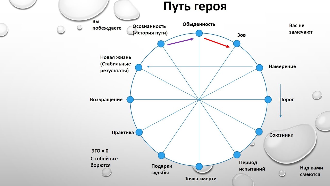Путь Героя. Павел Меренков