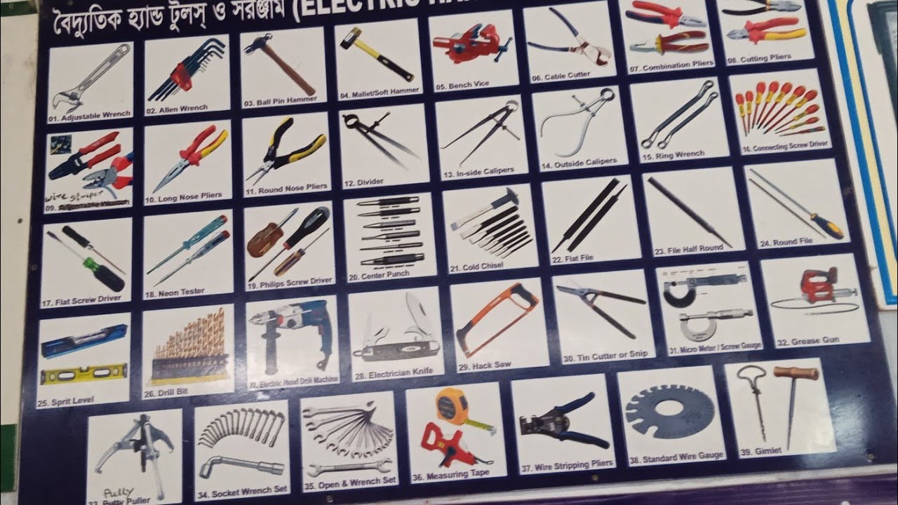 Electrical Works , class no 2, Electrical hand tools
