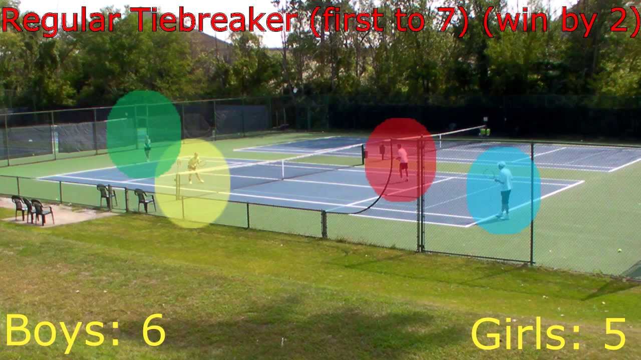 How to play a tennis tie breaker (Doubles) (High School and Match Version)
