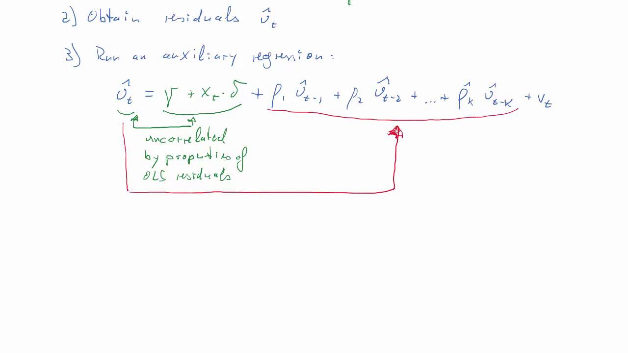 Testing for Autocorrelation