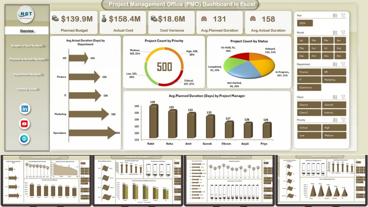 Project Management Office PMO Dashboard in Excel