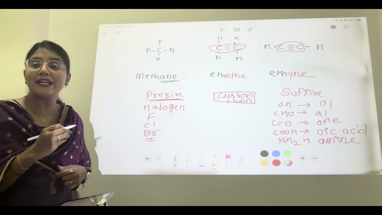 IUPAC Nomenclature | Organic Chemistry | Class 10 | CBSE | NCERT |