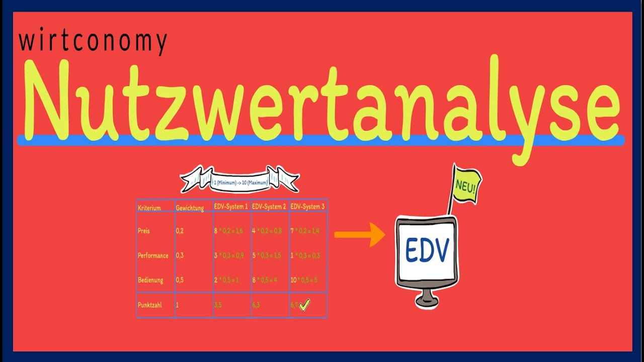 Nutzwertanalyse | einfach erklärt | Beispielaufgabe | wirtconomy