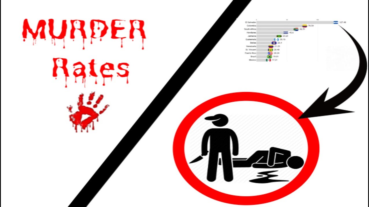 Top 20 Countries By Highest Murder/Homicide Rates (1995 - 2019)