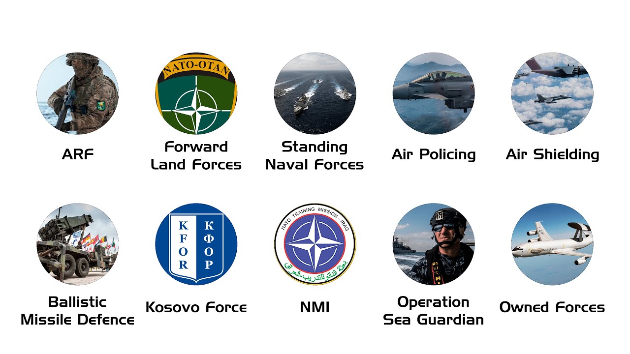 Every NATO Military Force Explained