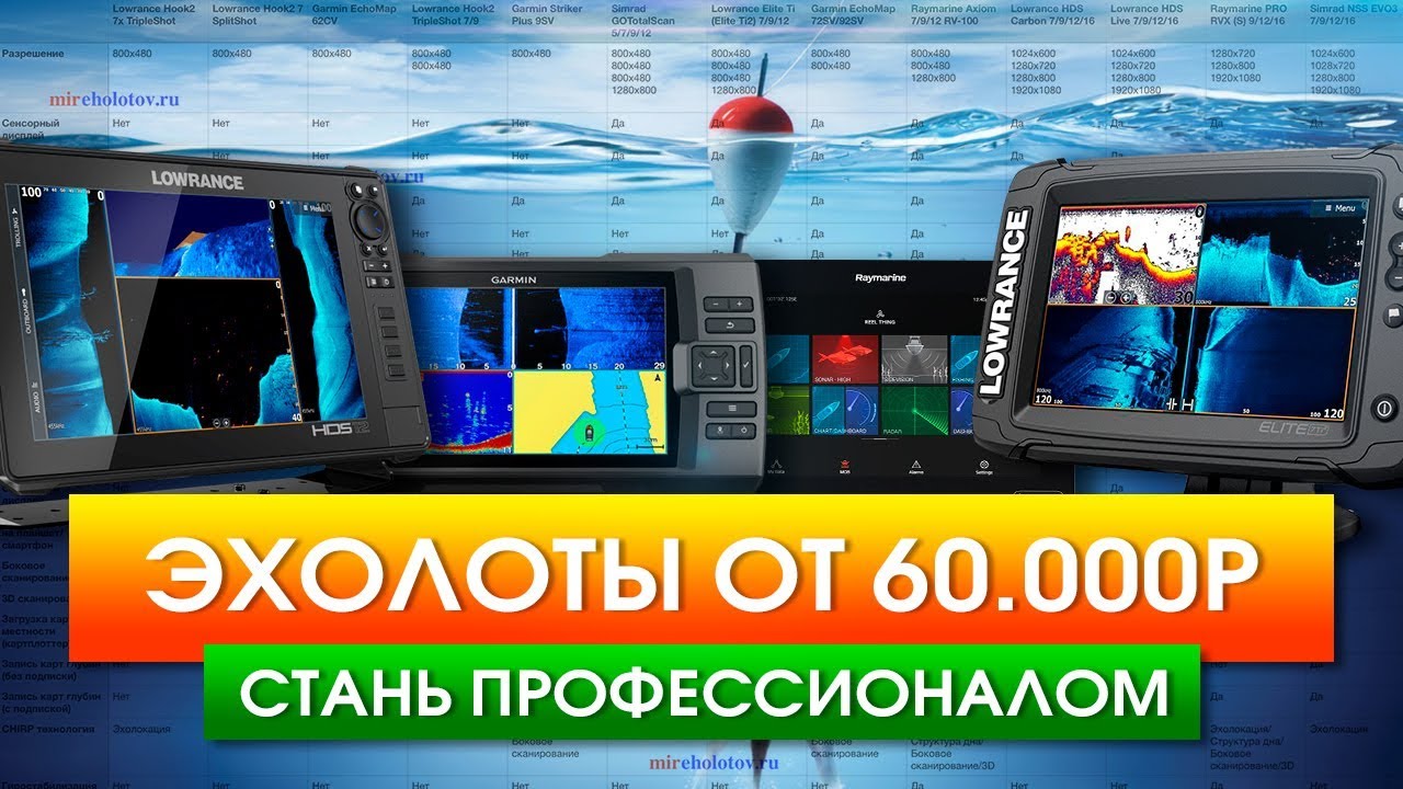 Эхолоты от 60.000р. Raymarine, Lowrance, Garmin, Simrad