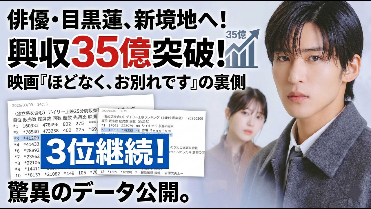 【爆発的熱狂】目黒蓮、俳優の新境地へ突入！主演作『ほどなく、お別れです』興収35億突破の裏側―雪山の絆と全国を震撼させた驚異のデータが明かす、凄まじい人気の核心 - 九龍氷