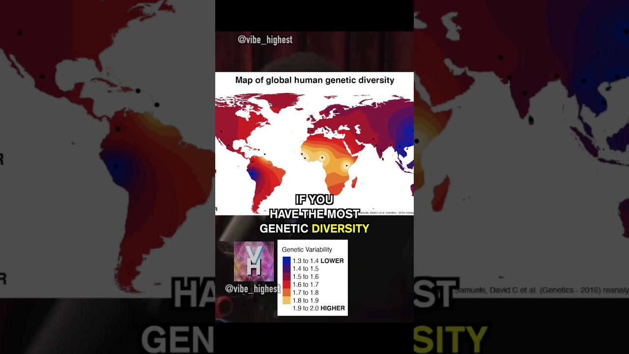 The Origin of the Human Species! 😱 #mindblowingfacts #viral #goodvibes #joerogan #africa #podcast