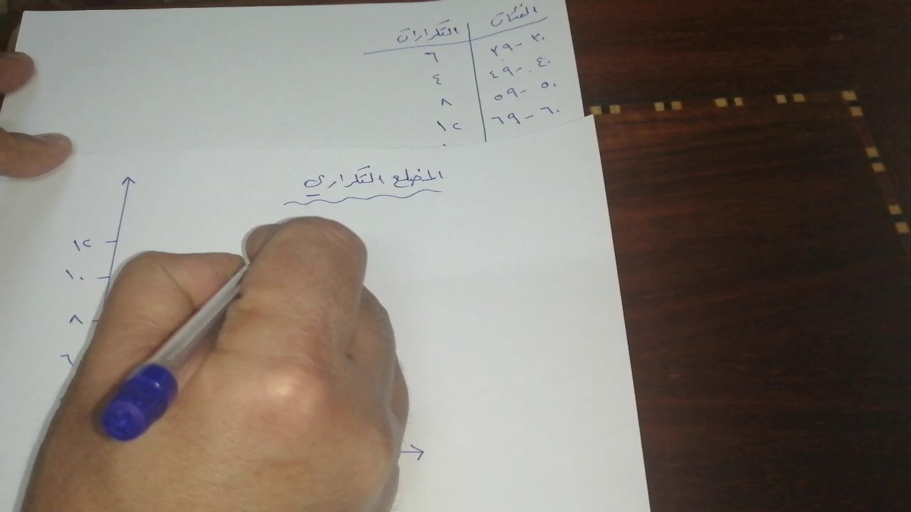 رسم المضلع التكراري