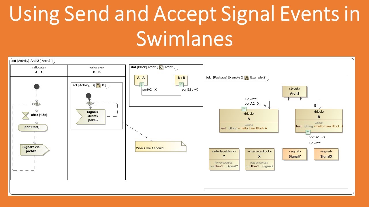 Using SysML Send and Accept Signal Events in Swimlanes Simulation