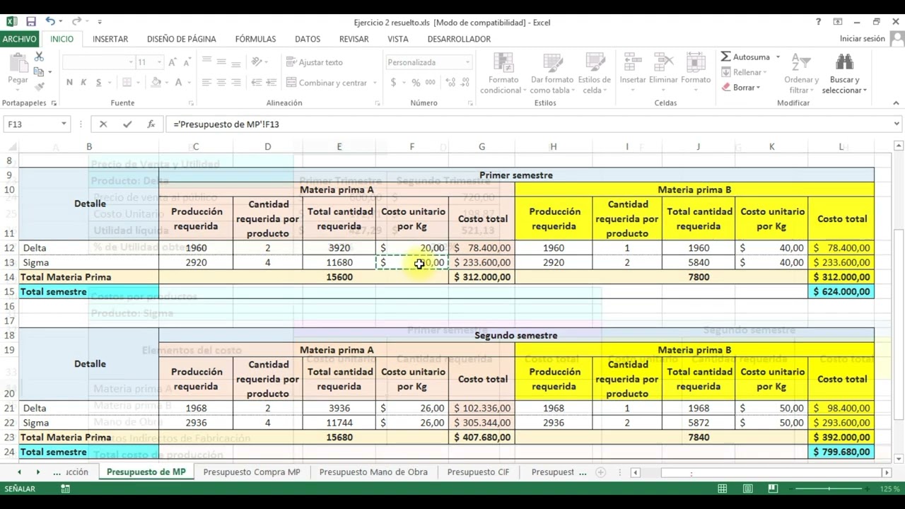 Presupuesto maestro | Costo de producto, utilidad y presupuesto de inventarios finales | Parte 005