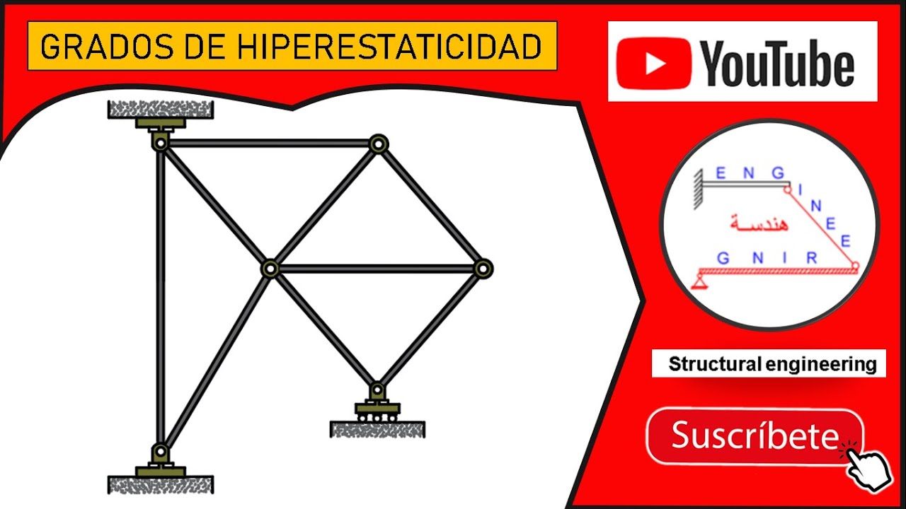 GRADOS DE HIPERESTATICIDAD (Armaduras)