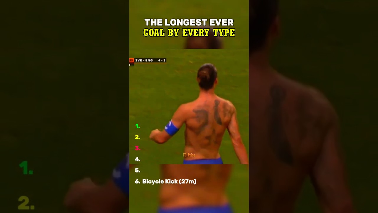 The Longest Ever Goal in Football by Every Type