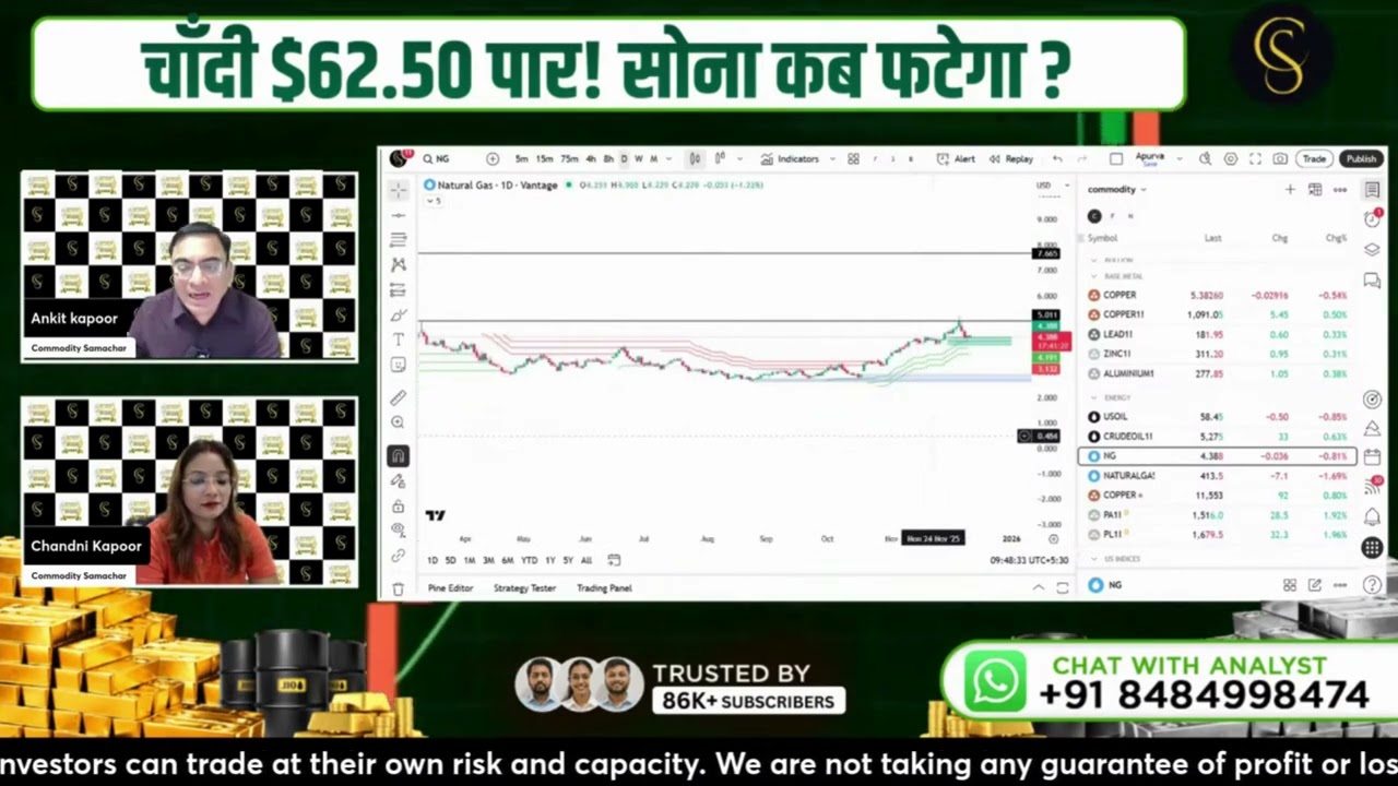 Natural gas analysis 11 December 2025