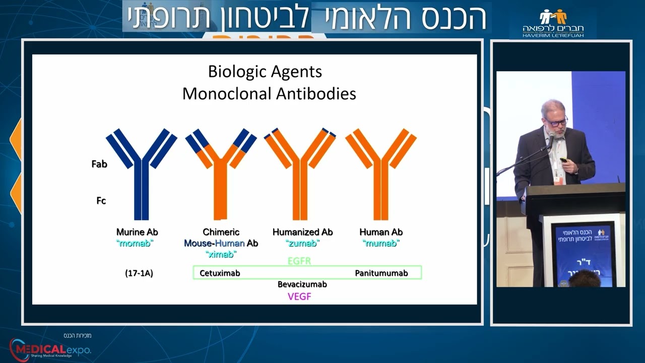 דברי ד״ר רונן ברנר | אונקולוג מומחה, מנהל המכון האונקולוגי – המרכז הרפואי וולפסון כנס ביטחון תרופתי