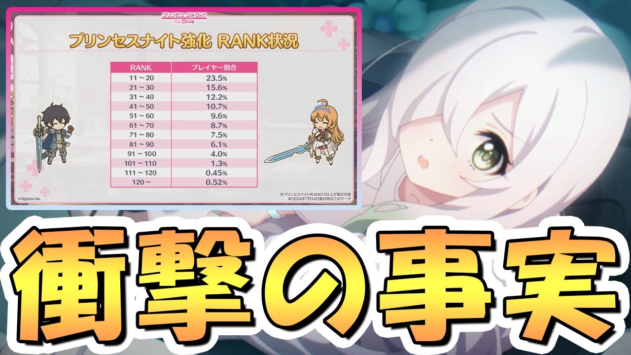 【プリコネR】これマジ…？今まで見ていたモノは何だったんだ…そう、あれはツワモノ達だったのだ…【プリコネ】