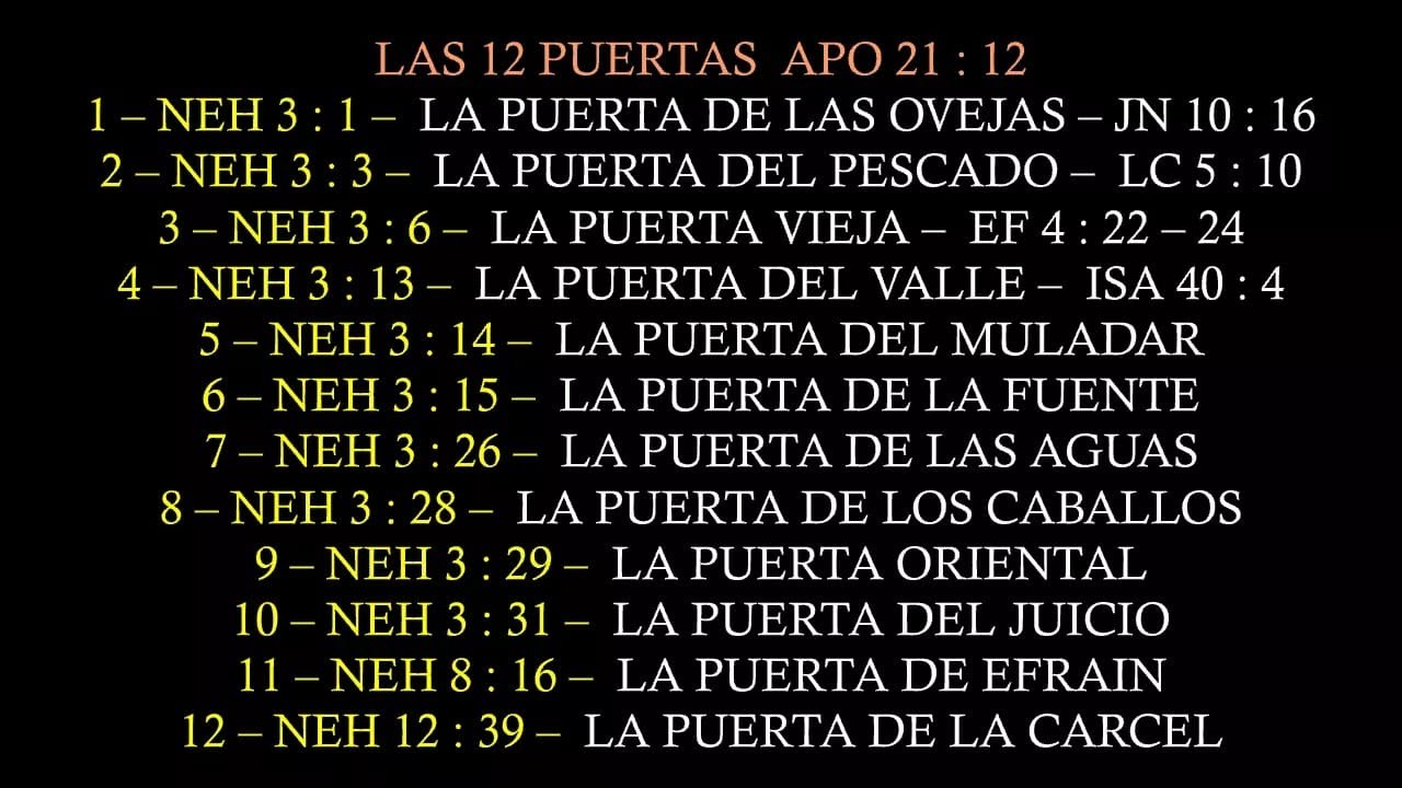 LAS 12 PUERTAS