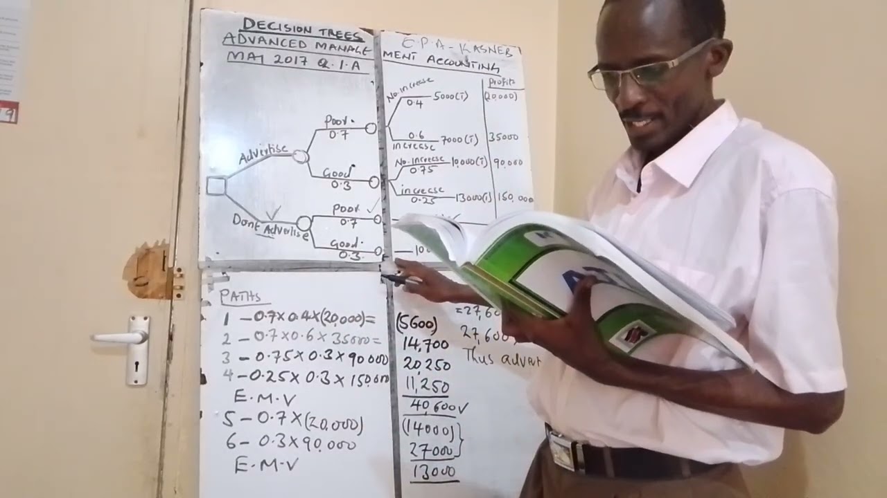 DECISION TREES (ADVANCED MANAGEMENT ACCOUNTING) - KASNEB