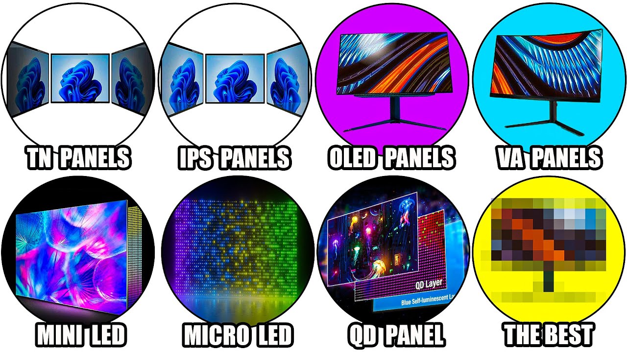 Every Monitor Panel Explained in Detail