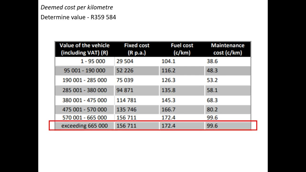 2022 LU 3 Travel allowance example