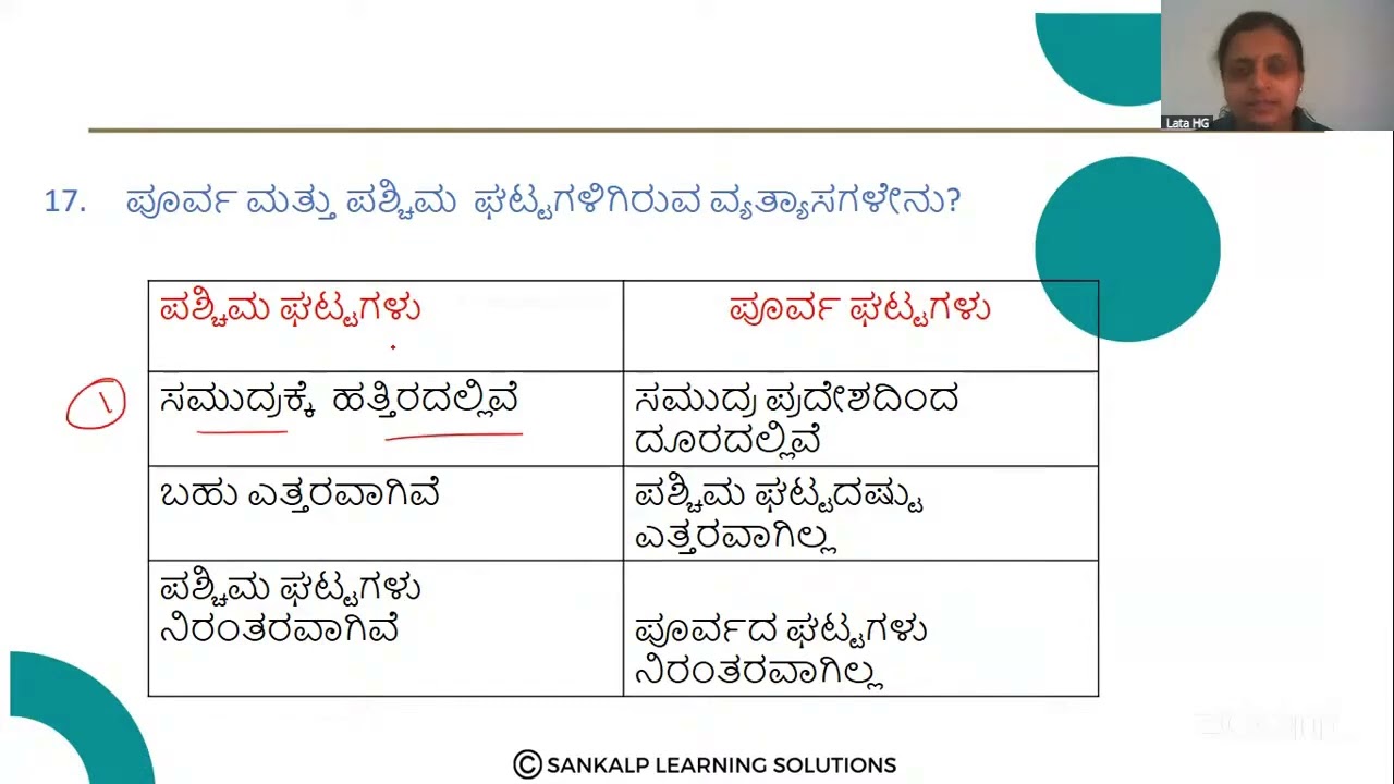 LBA   ಭಾರತದ ಭೌಗೋಳಿಕ ಸ್ಥಾನ ಹಾಗೂ ಪ್ರಾಕೃತಿಕ ಲಕ್ಷಣಗಳು   Qno 17